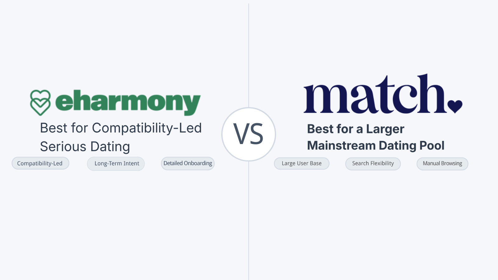 eHarmony vs Match comparison entry visual on TopDatingFinder