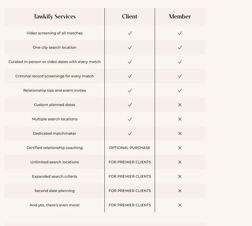 Tawkify official comparison of Client and Member services.