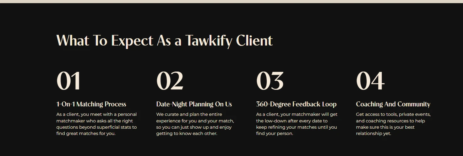 Tawkify client-process graphic showing personal matchmaking, date planning, feedback and coaching.