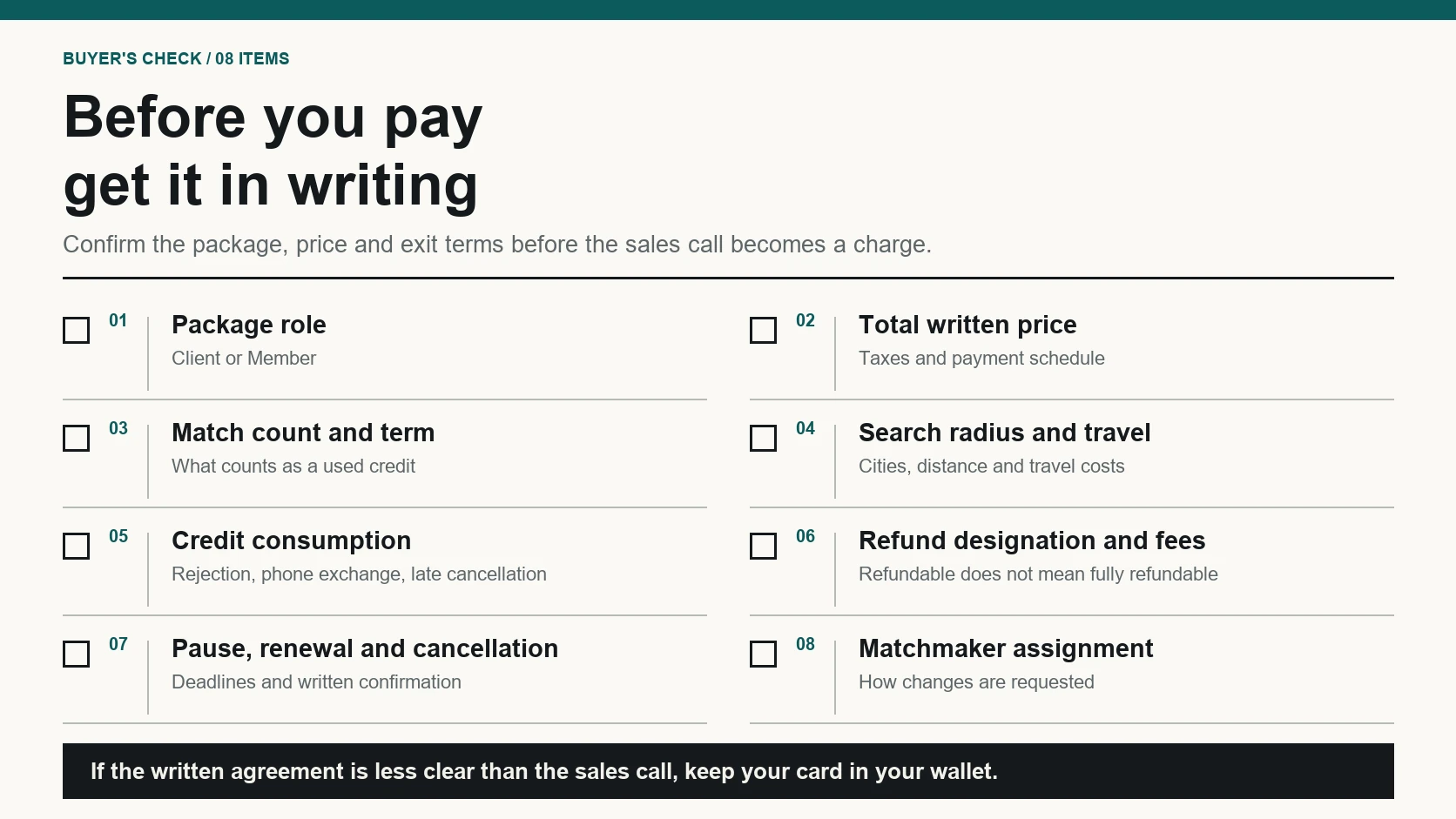 Checklist of written terms to confirm before purchasing a Tawkify matchmaking package.