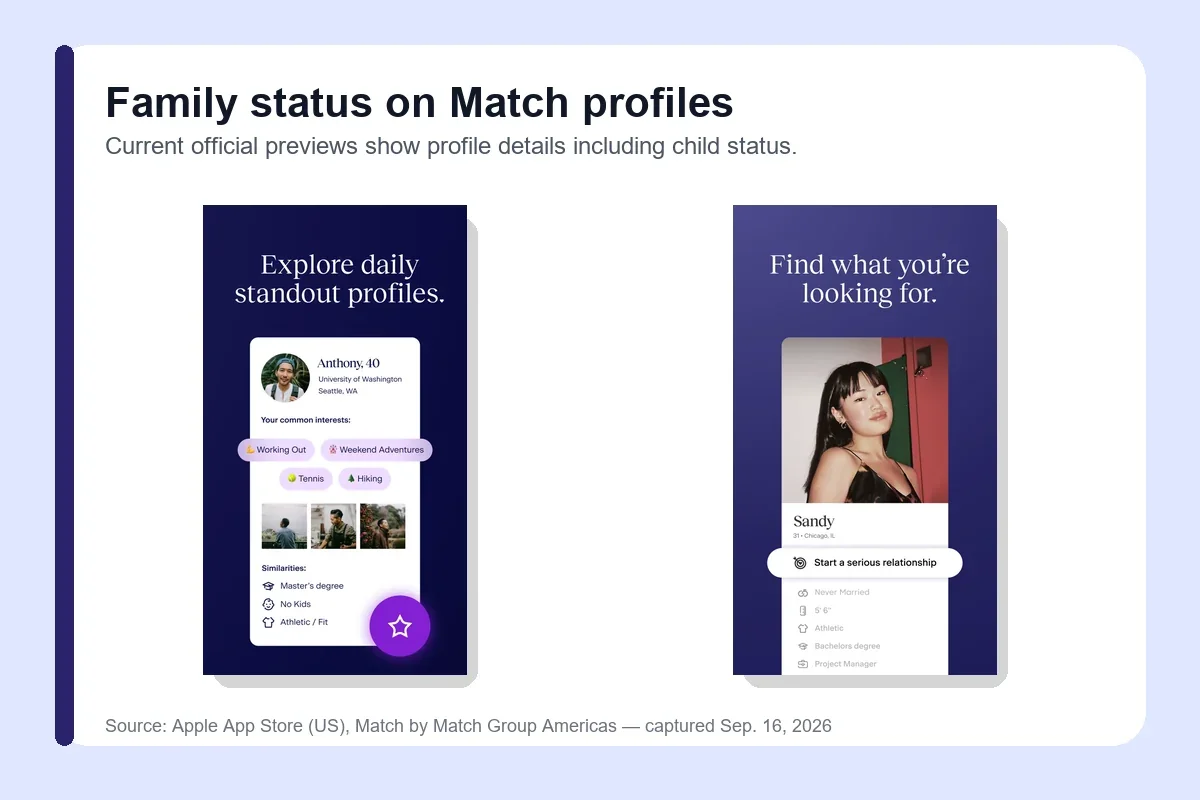 Match dating app profiles displaying lifestyle details including child status
