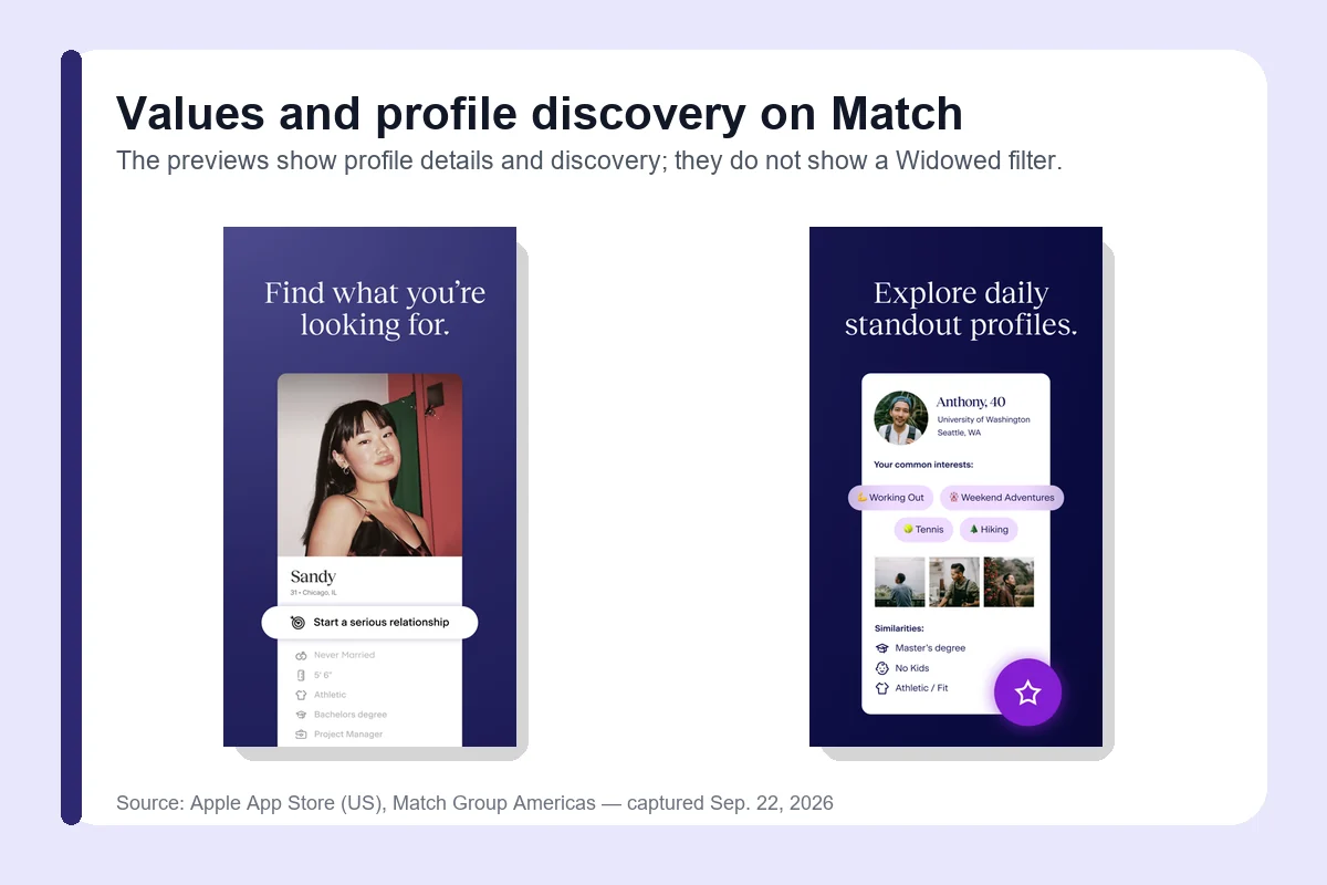 Match.com search filters on dating sites for widowers and widows