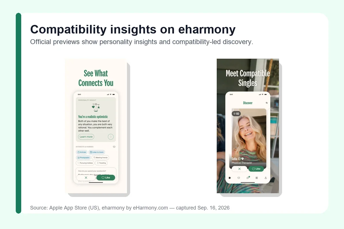 eharmony app previews showing personality insights and compatibility-led match discovery
