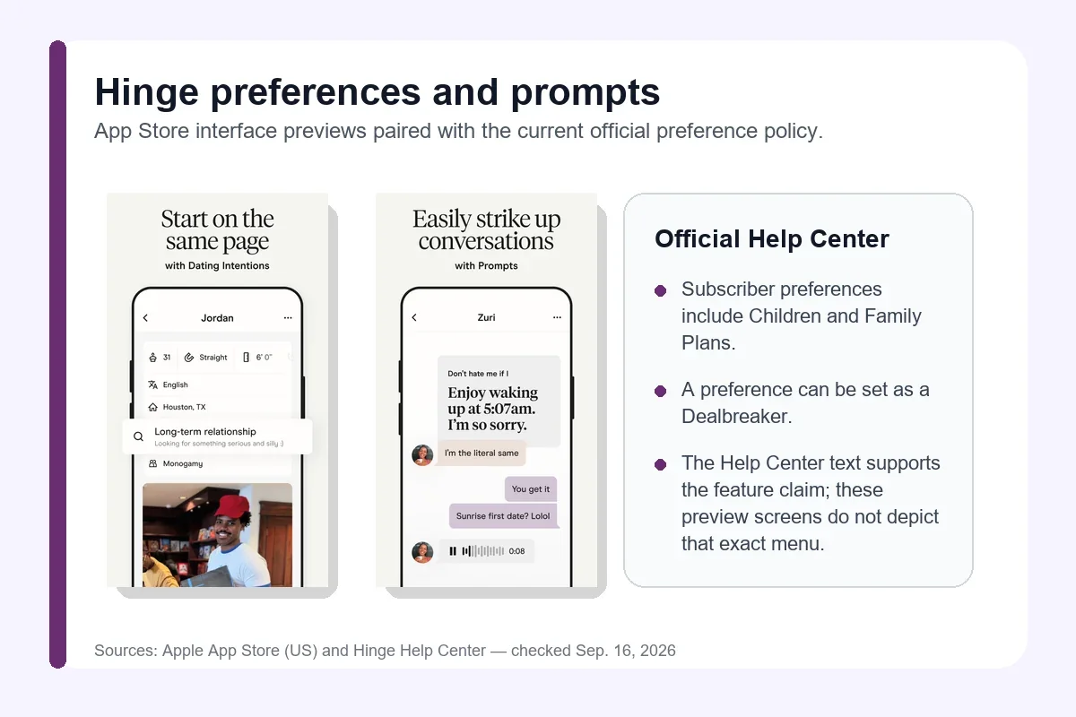 Hinge app previews with an official note about Children and Family Plans preferences