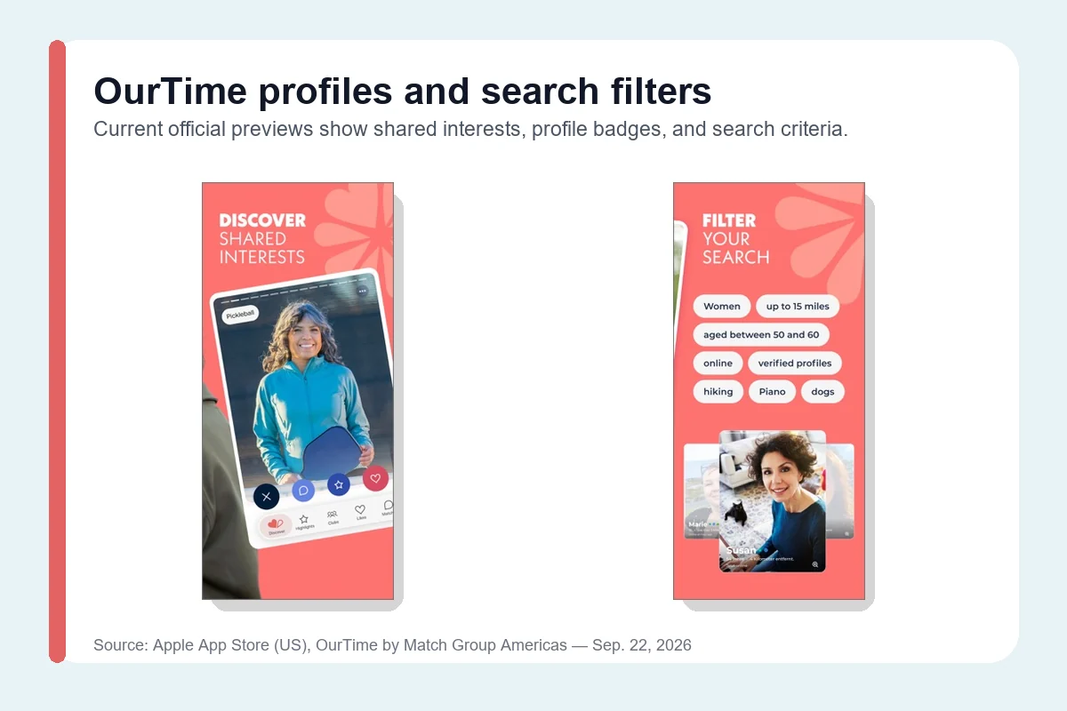 OurTime official app previews showing mature profiles, shared interests, and search filters
