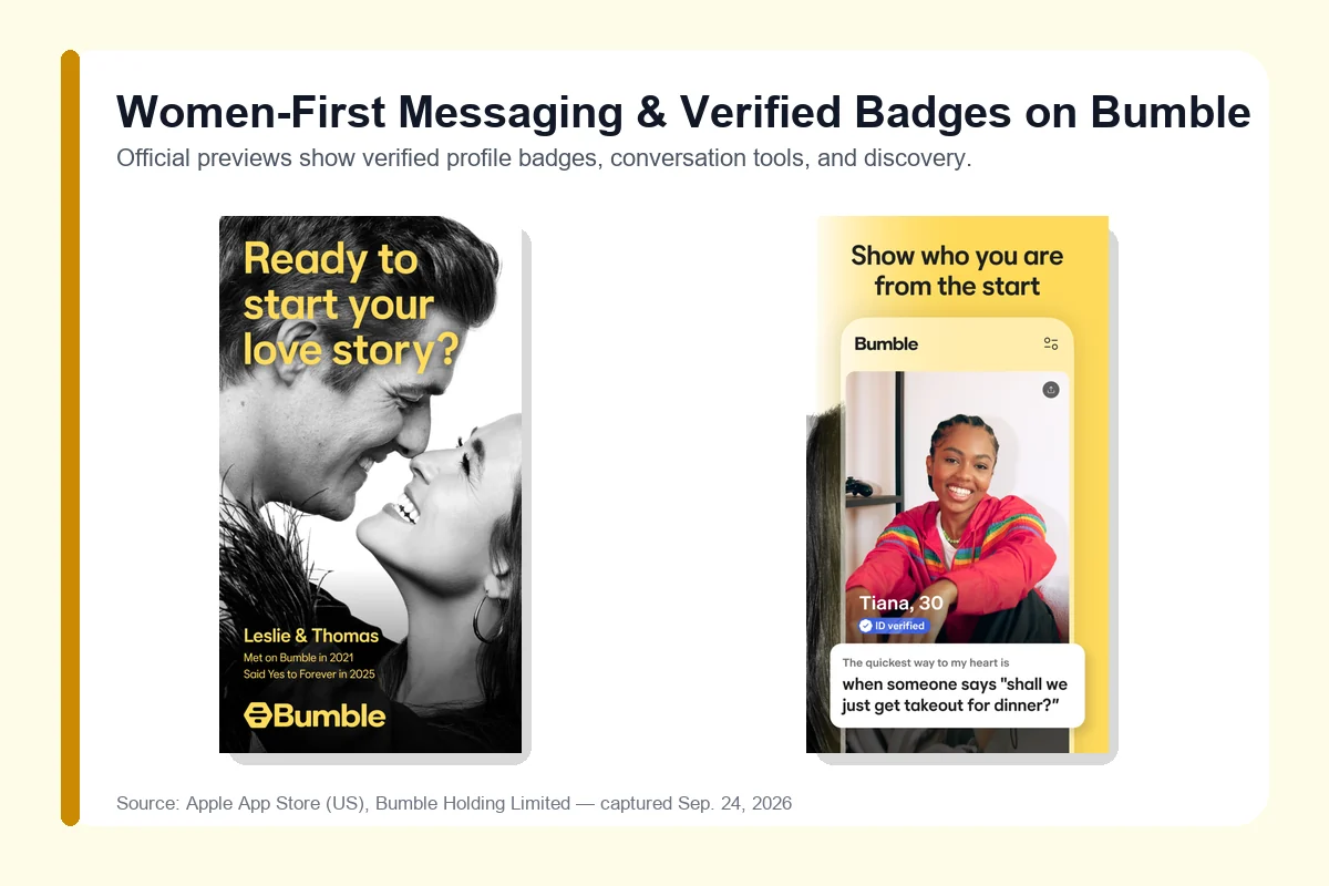 Bumble Premium Incognito mode and education verification badges for professional women