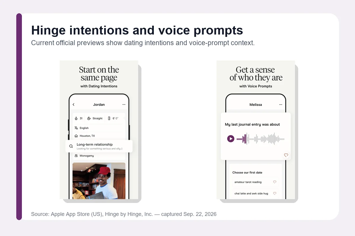 Hinge official app previews showing dating intentions and voice prompts