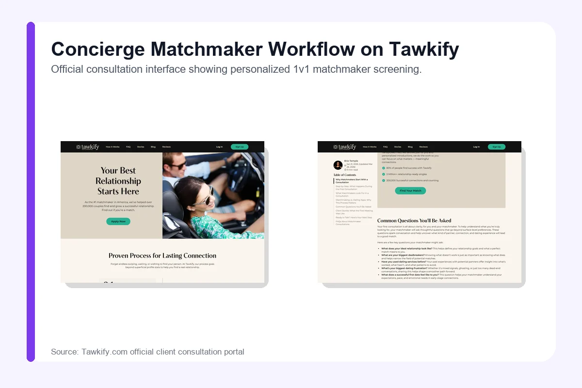 Tawkify matchmaking concierge service workflow for high-earning professionals