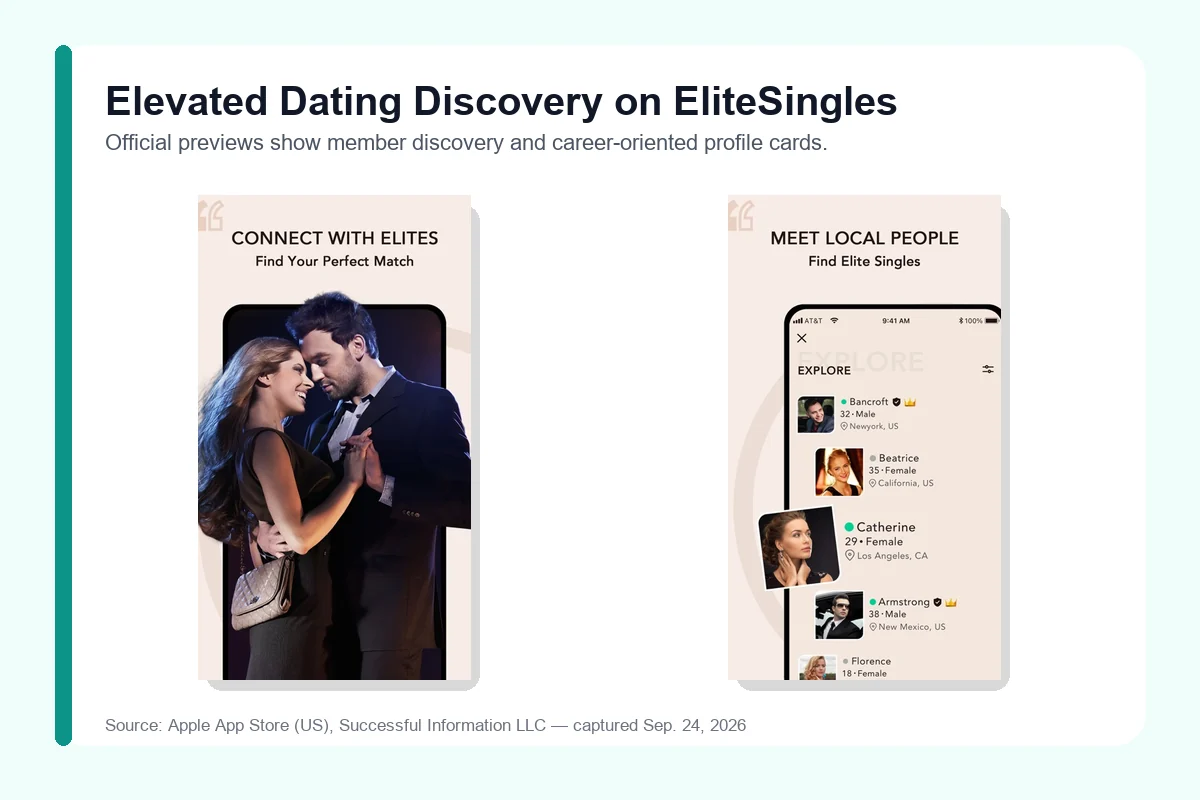 EliteSingles personality test and education-focused profile for professional singles