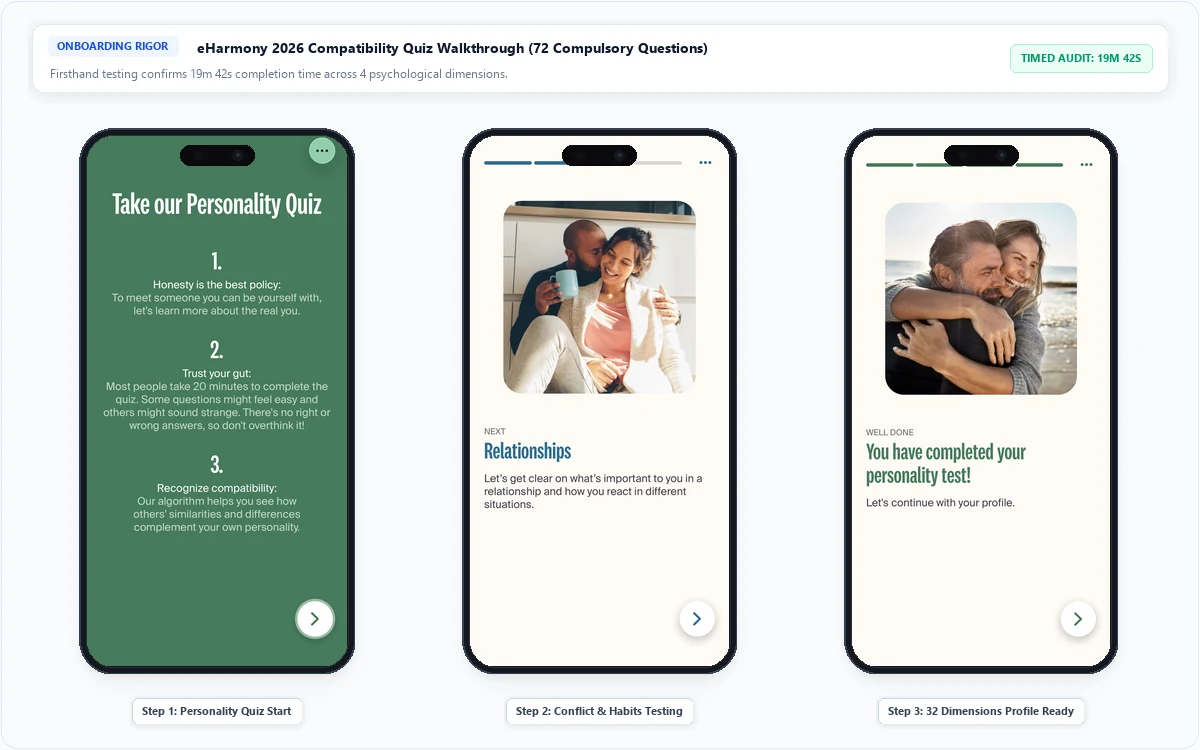 eHarmony 2026 mobile app onboarding journey showing personality quiz questions and profile completion screen