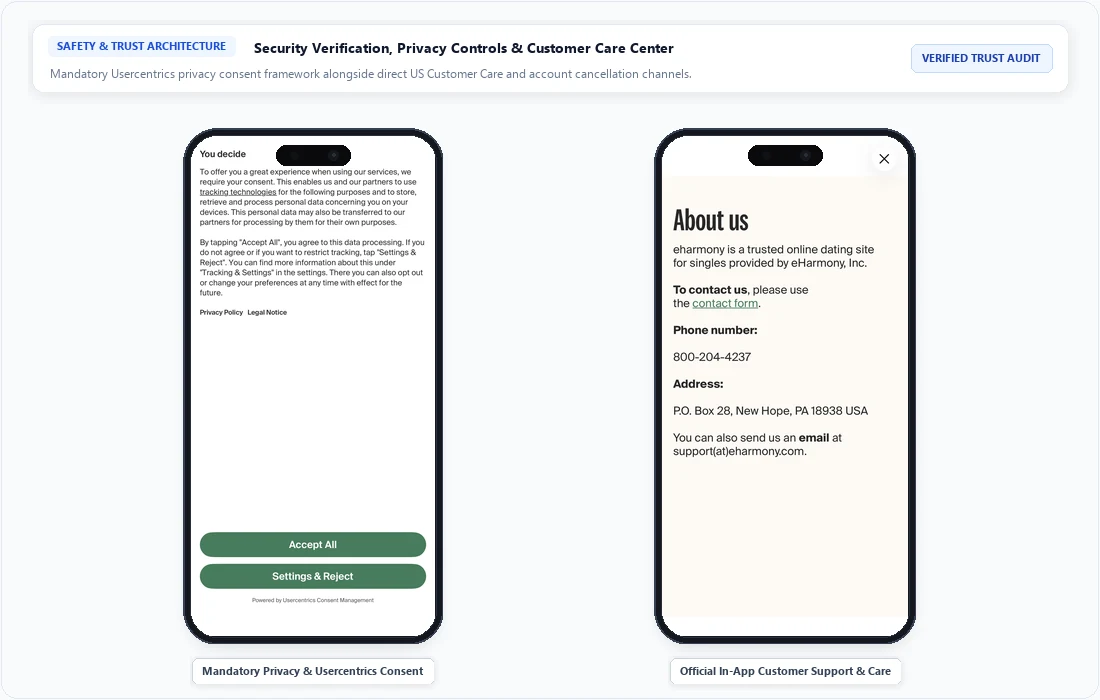 eHarmony data privacy terms consent and official customer care support interface