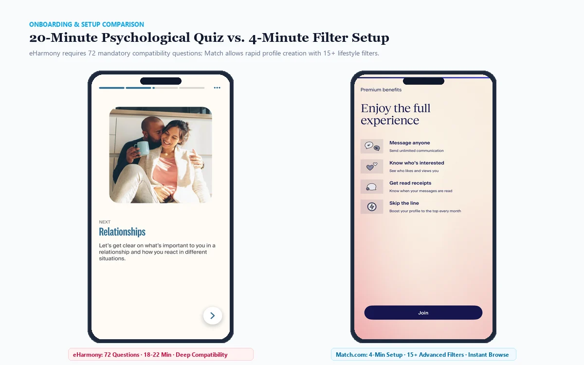 eHarmony 72-question compatibility quiz screen compared against Match open search filter interface
