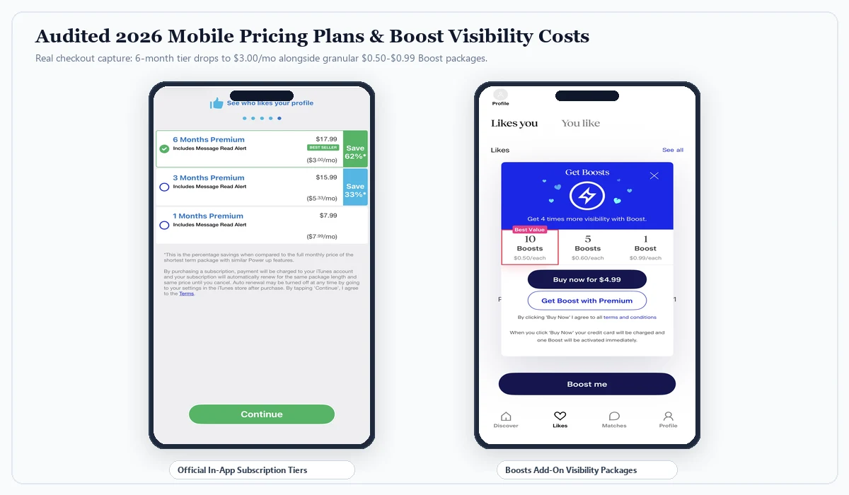 Match 2026 mobile subscription pricing tiers and Boost add-on package costs