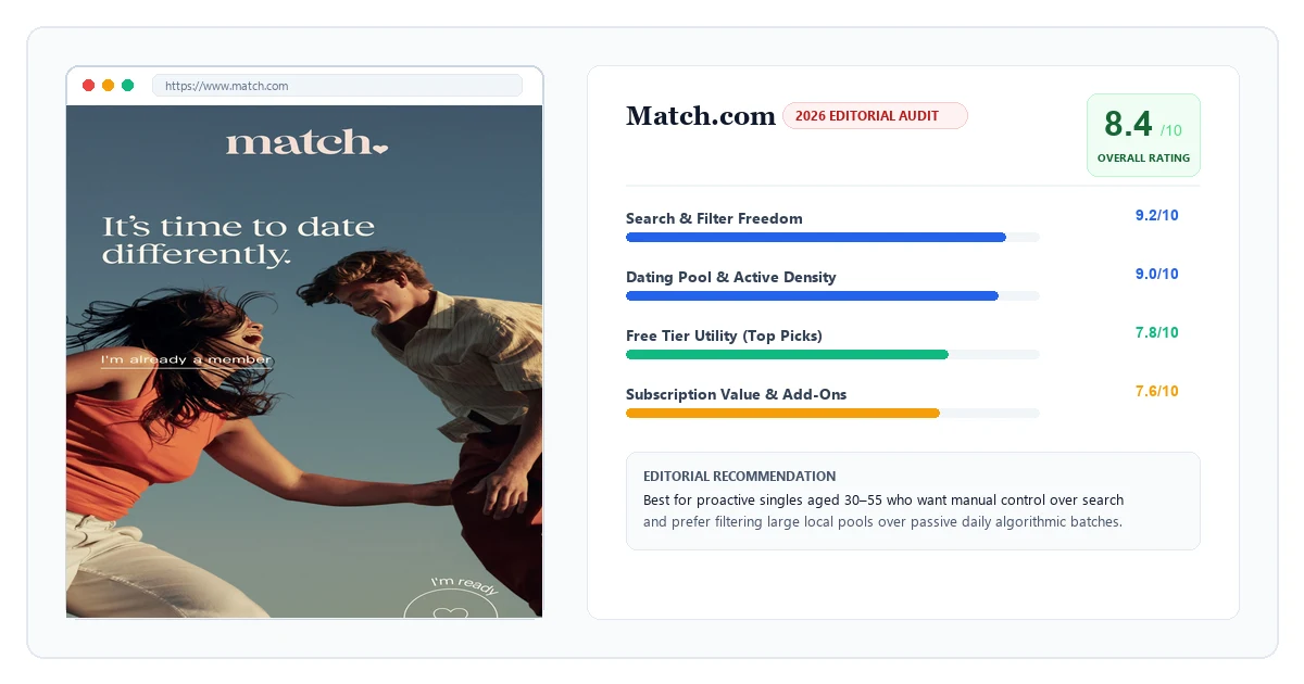 Match Review 2026 light-themed editorial scorecard and hands-on testing benchmark by TopDatingFinder