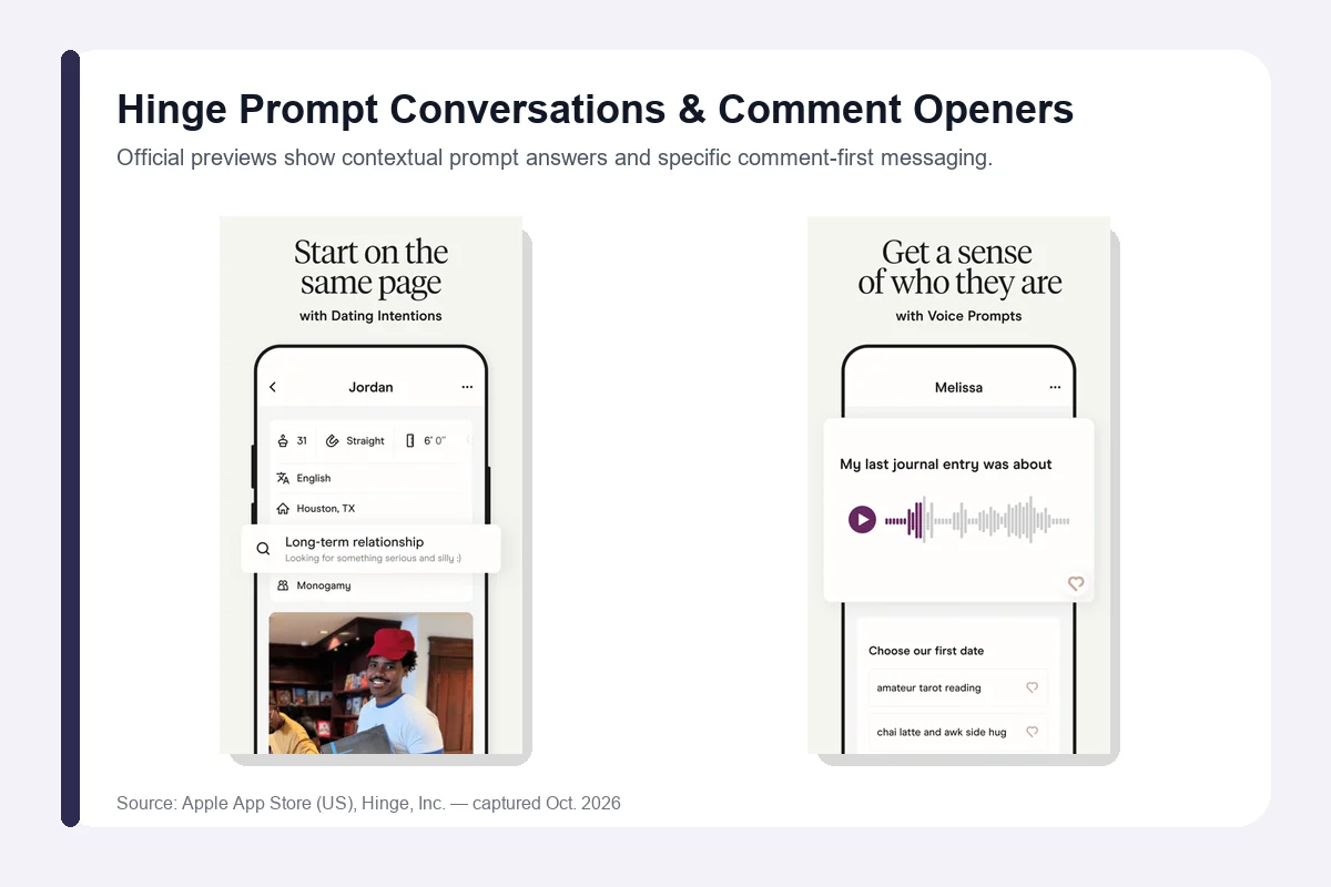 Hinge prompt conversations and contextual comment opening features