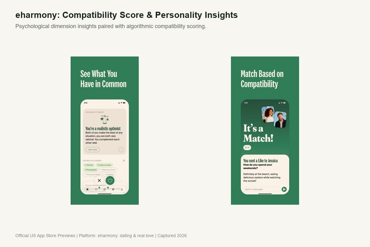eharmony compatibility score report showing 32 dimensions of psychological matching breakdown