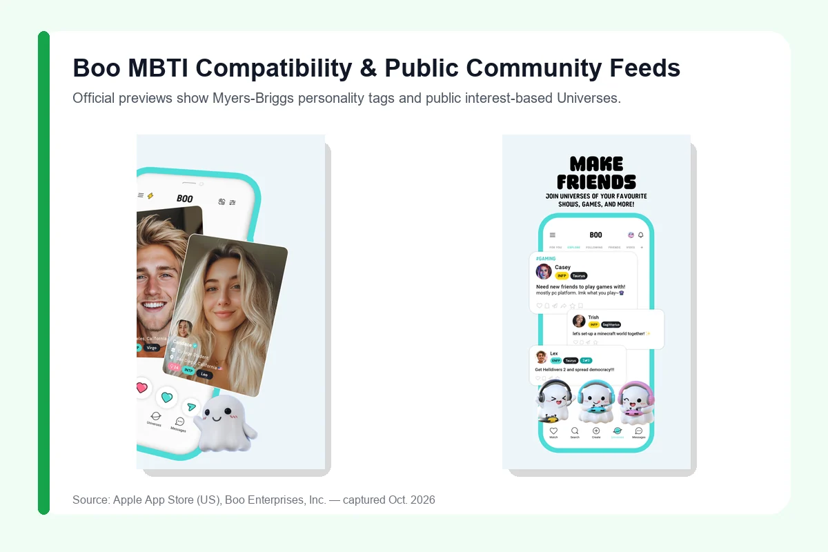 Boo dating app MBTI personality badge and Universes community discussion boards