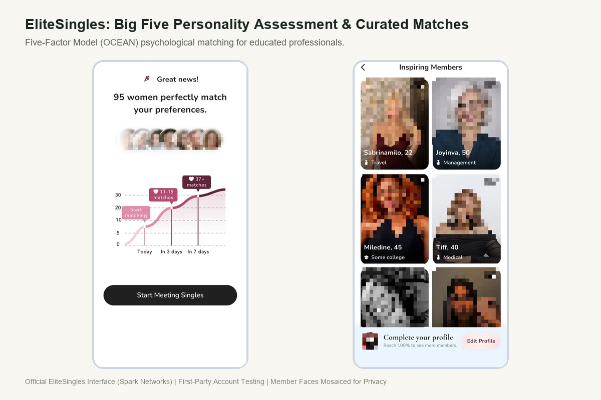 EliteSingles Big Five personality assessment and profile interface