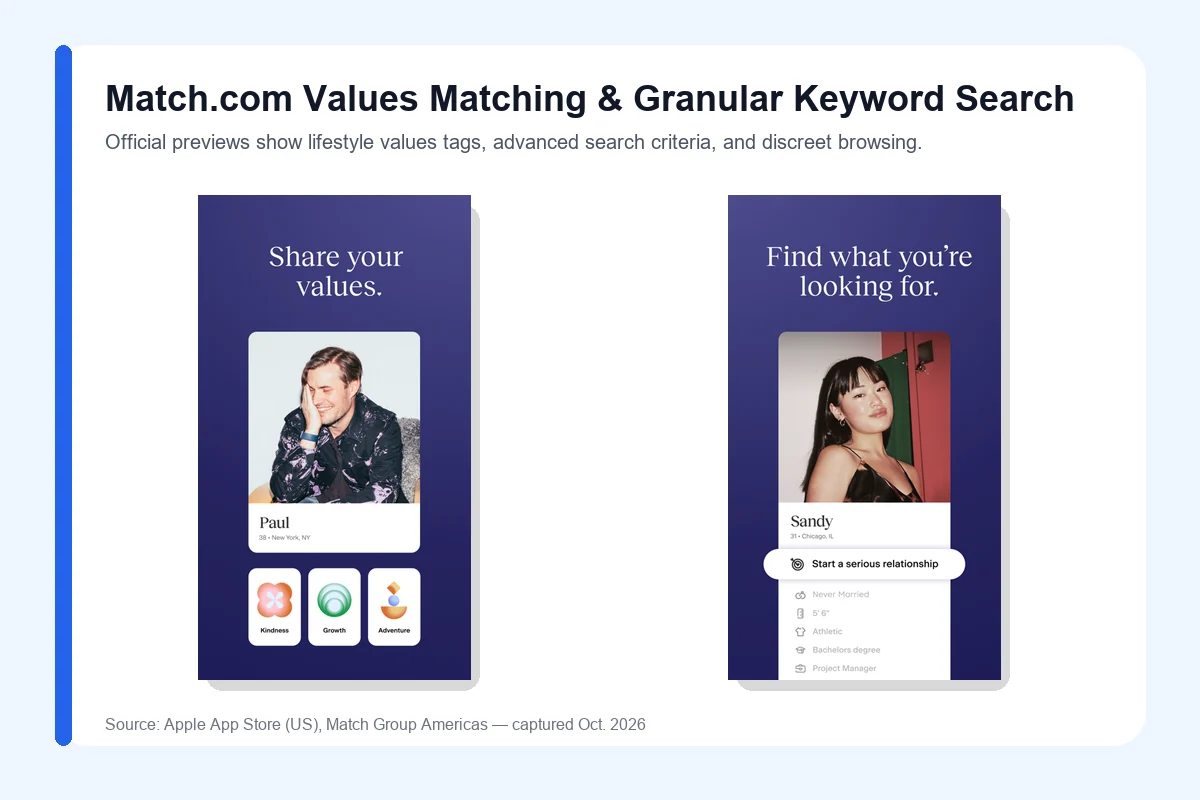 Match.com Private Mode incognito browsing toggle and long-form bio search