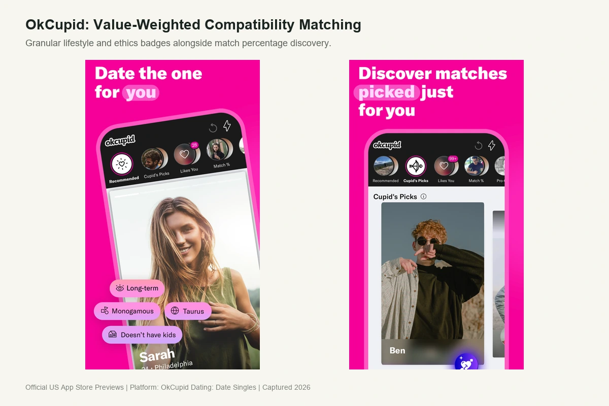 OkCupid dating profile showing high match percentage and weighted questions on core life values